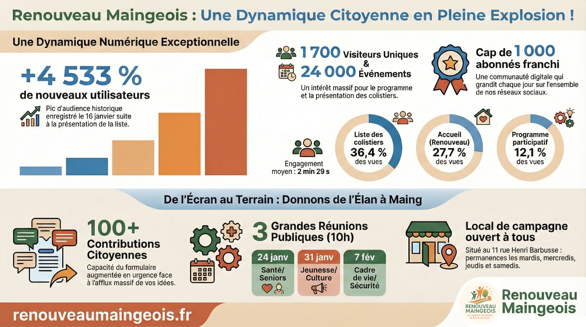 Renouveau Maingeois pour Maing 2026